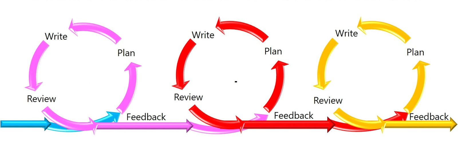 Our Agile Proposal Process